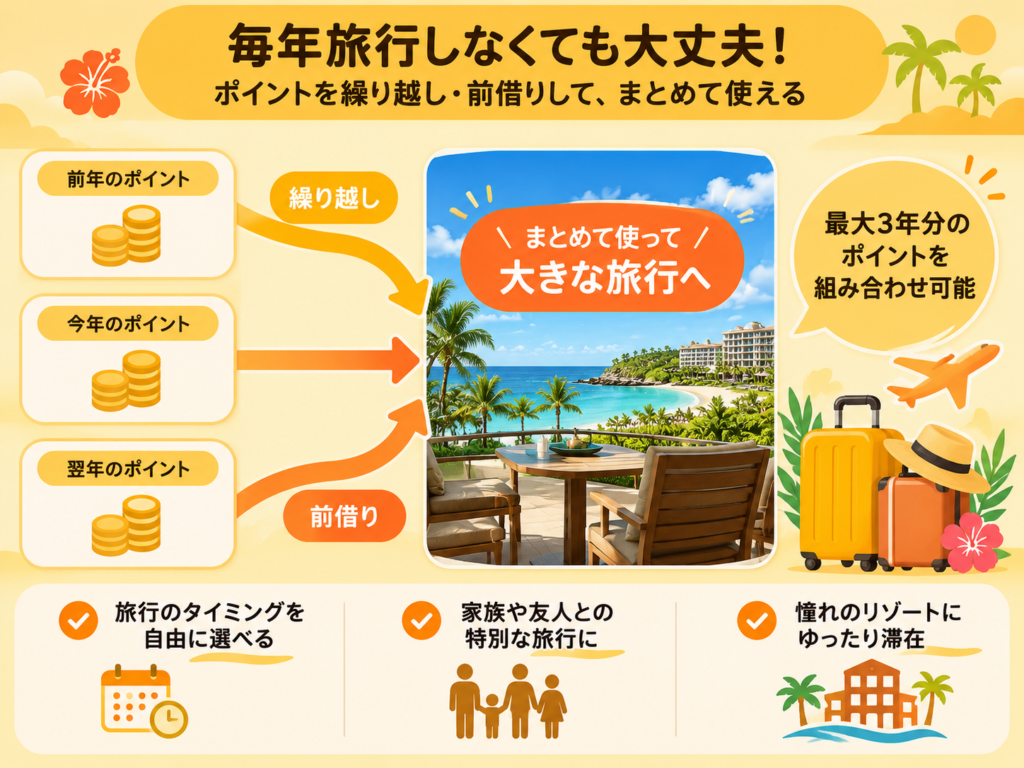 marriott vacation club